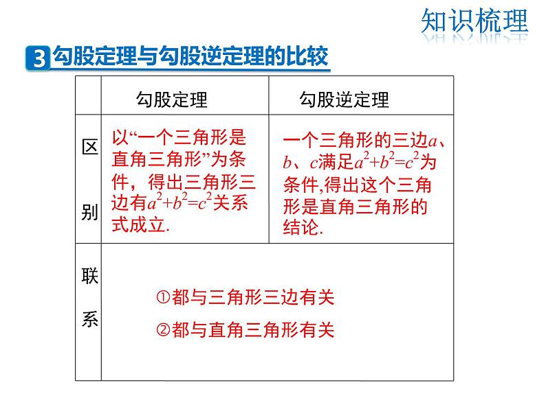 2021-2022学年度北师大版八年级上册数学课件 第一章复习课05