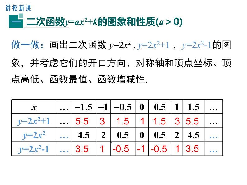 22.1.3 第1课时   二次函数y=ax2+k的图象和性质课件PPT04