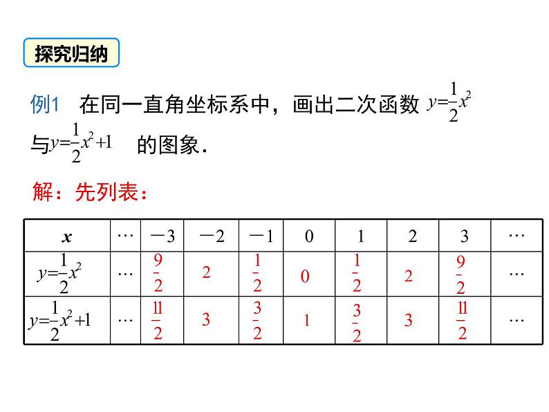 22.1.3 第1课时   二次函数y=ax2+k的图象和性质课件PPT06