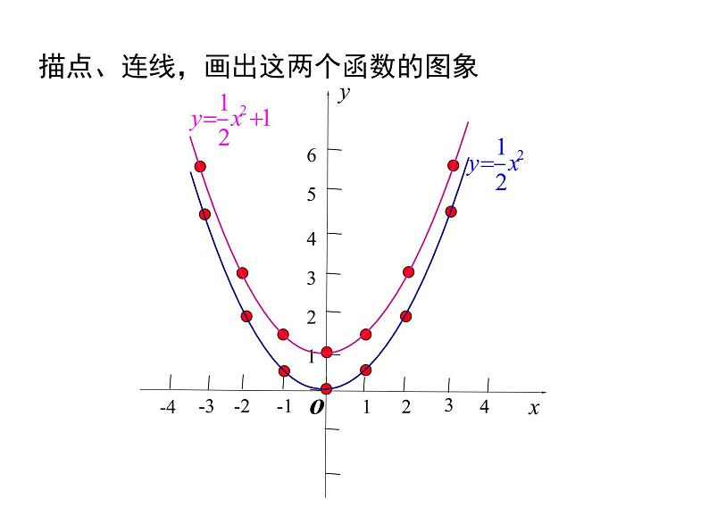 22.1.3 第1课时   二次函数y=ax2+k的图象和性质课件PPT07