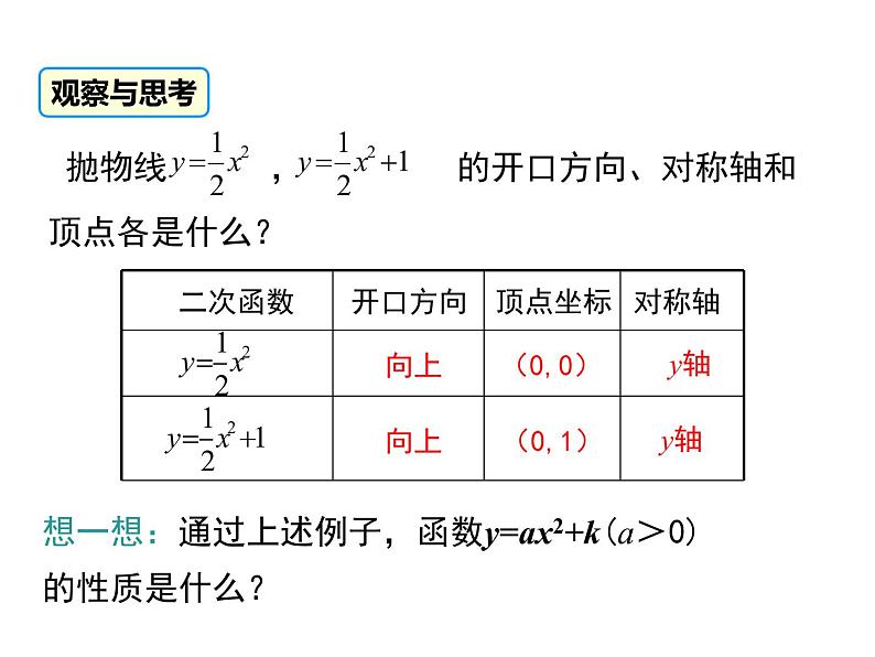 22.1.3 第1课时   二次函数y=ax2+k的图象和性质课件PPT08