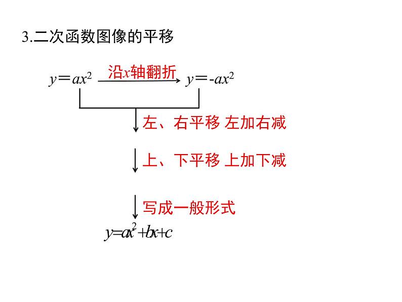 第二十二章 小结与复习课件PPT04