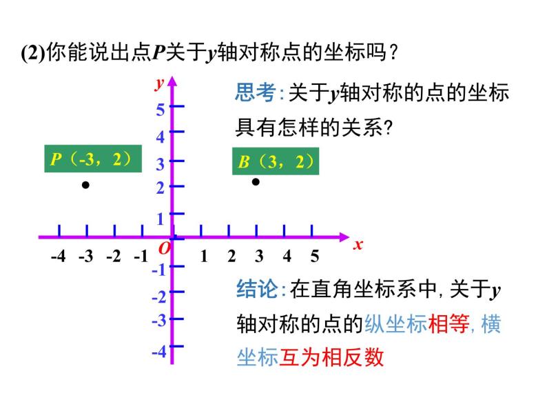 23.2.3关于原点对称的点的坐标课件PPT05