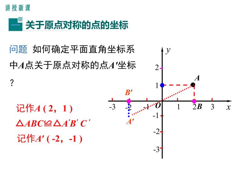 23.2.3关于原点对称的点的坐标课件PPT07