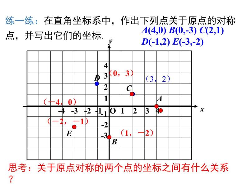 23.2.3关于原点对称的点的坐标课件PPT08