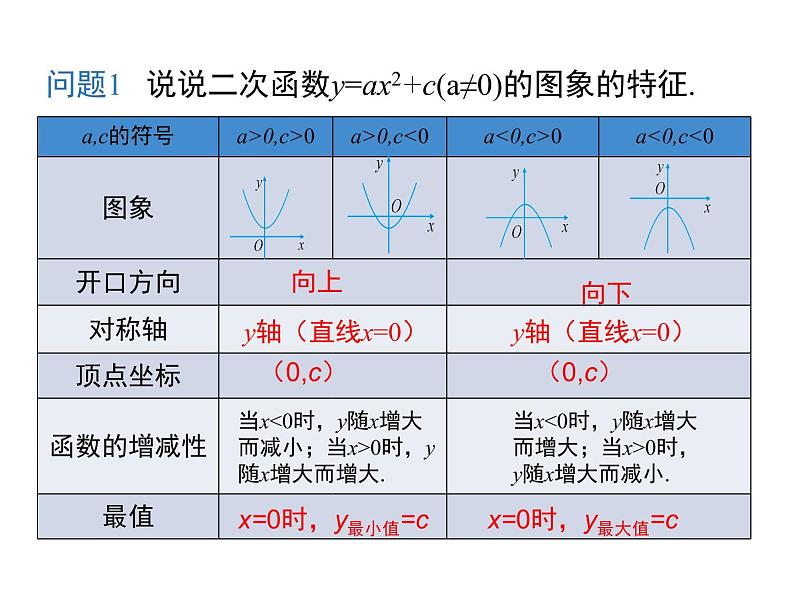 22.1.3 第2课时   二次函数y=a(x-h)2的图象和性质课件PPT04