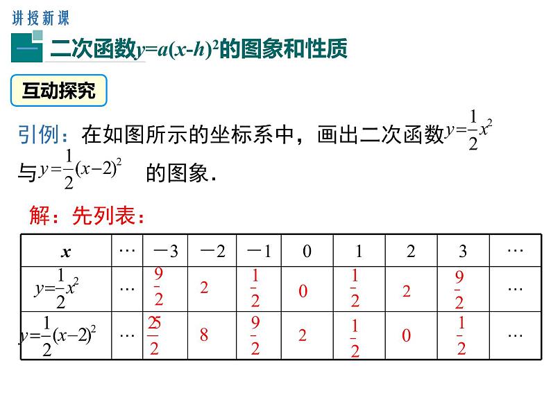 22.1.3 第2课时   二次函数y=a(x-h)2的图象和性质课件PPT06