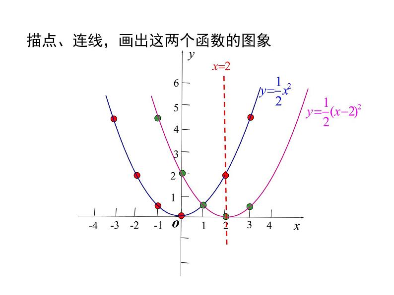 22.1.3 第2课时   二次函数y=a(x-h)2的图象和性质课件PPT07