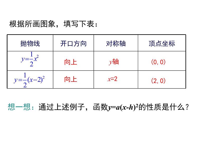 22.1.3 第2课时   二次函数y=a(x-h)2的图象和性质课件PPT08