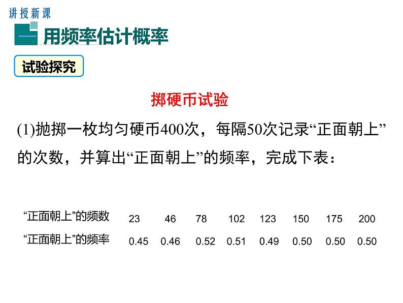 25.3用频率估计概率课件PPT第4页