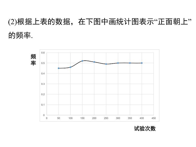 25.3用频率估计概率课件PPT第5页