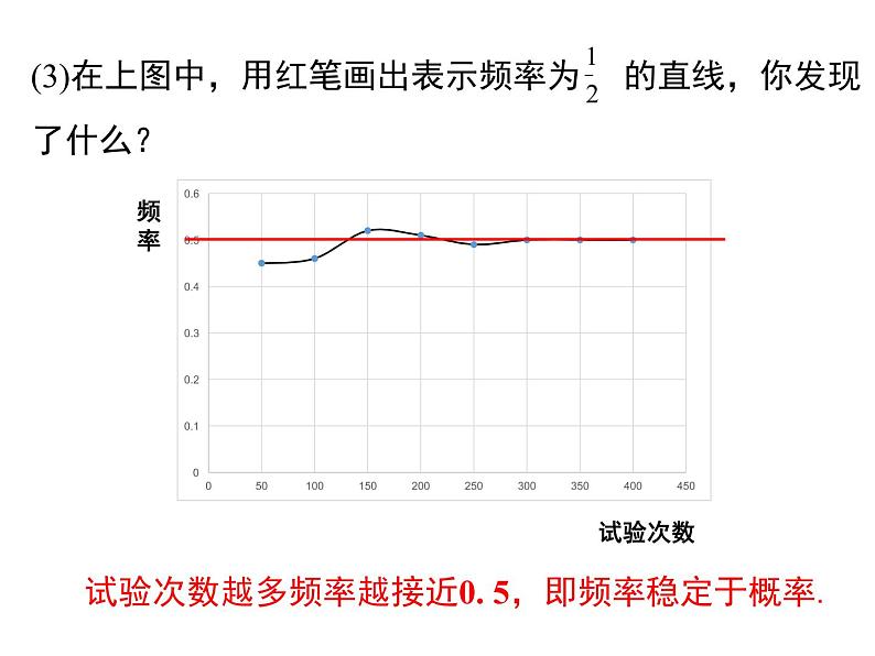 25.3用频率估计概率课件PPT第6页