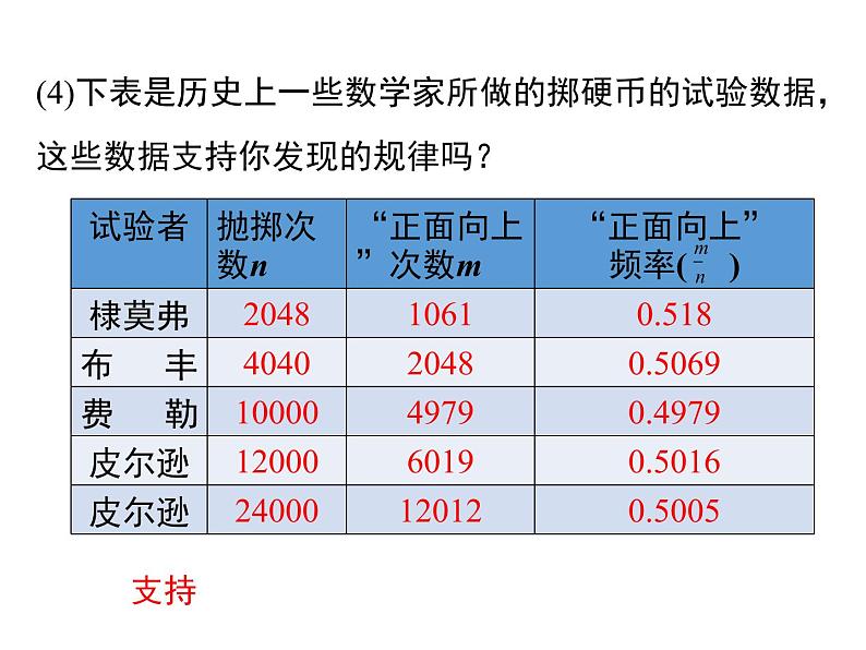 25.3用频率估计概率课件PPT第7页