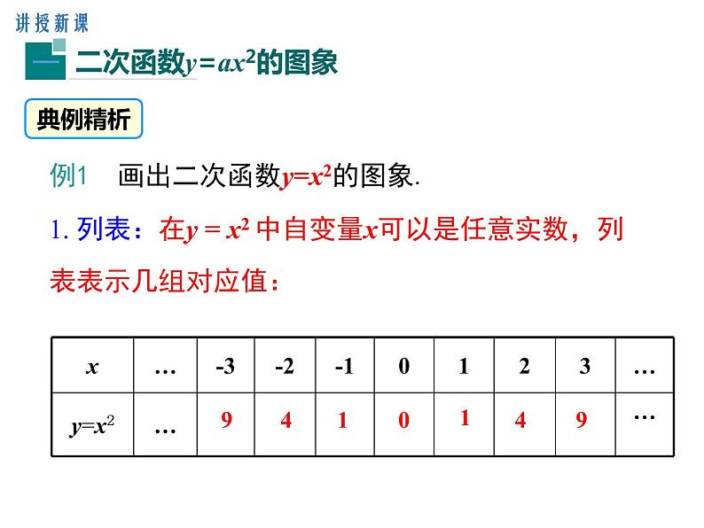 22.1.2二次函数y=ax2的图象和性质课件PPT04