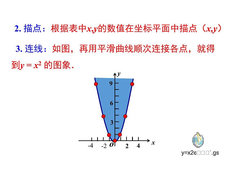 22.1.2二次函数y=ax2的图象和性质课件PPT05