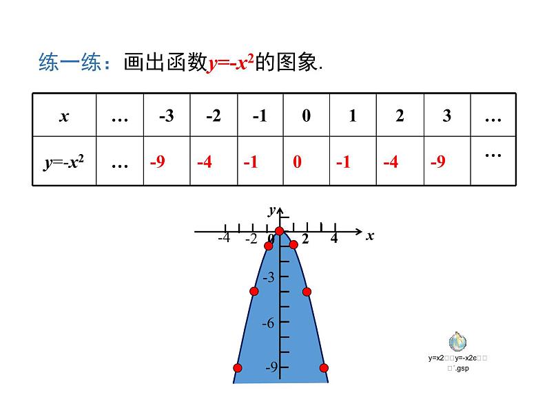 22.1.2二次函数y=ax2的图象和性质课件PPT07