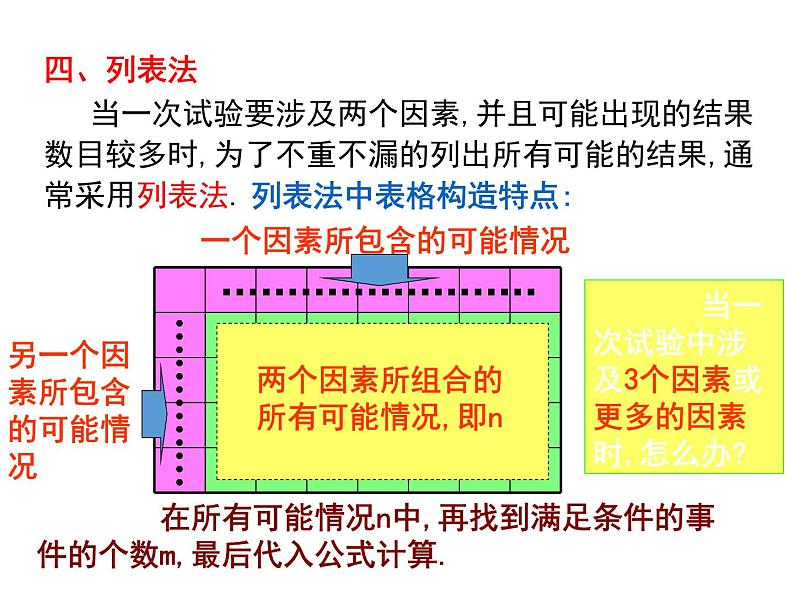 第二十五章 小结与复习课件PPT06