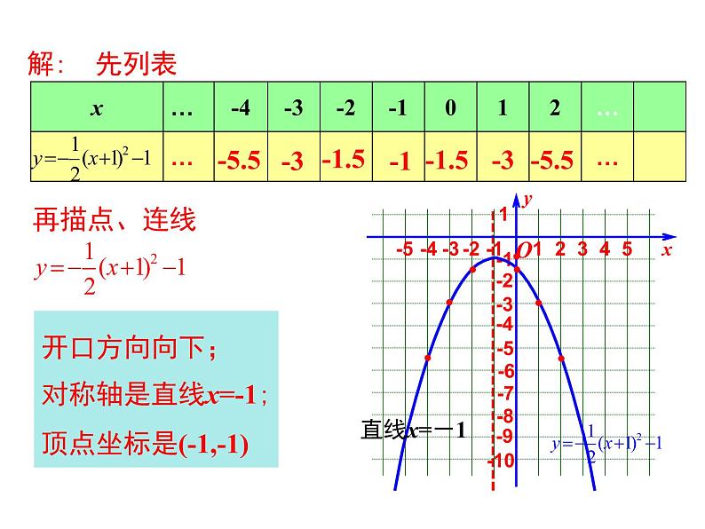 22.1.3 第3课时   二次函数y=a(x-h)2+k的图象和性质课件PPT07