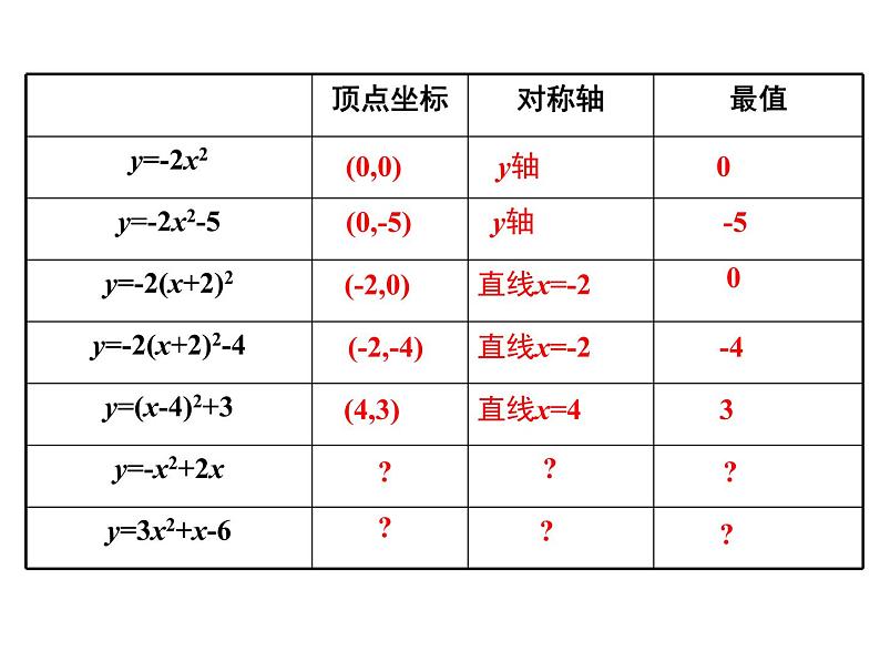 22.1.4 第1课时  二次函数y=ax2+bx+c的图象和性质课件PPT04