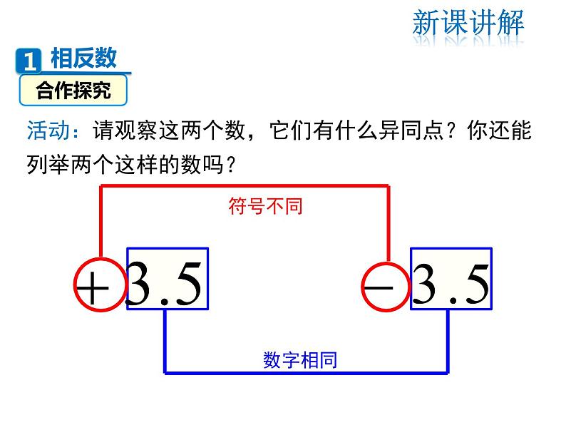 2021-2022学年度北师大版七年级上册数学课件 2.3 绝对值第4页