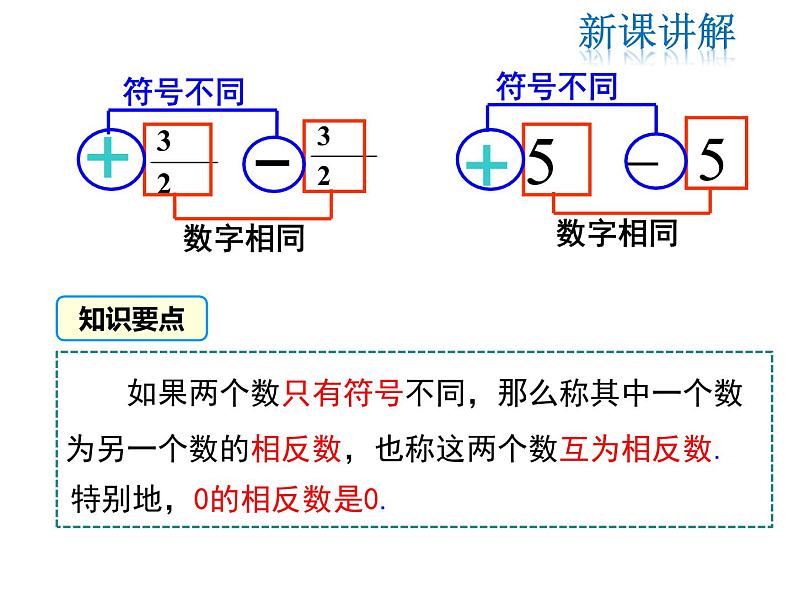 2021-2022学年度北师大版七年级上册数学课件 2.3 绝对值第5页