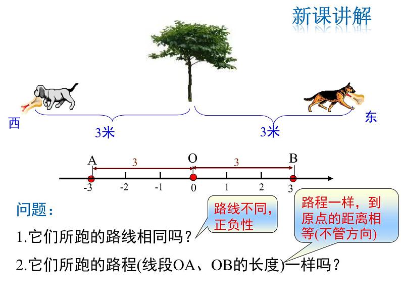 2021-2022学年度北师大版七年级上册数学课件 2.3 绝对值第8页