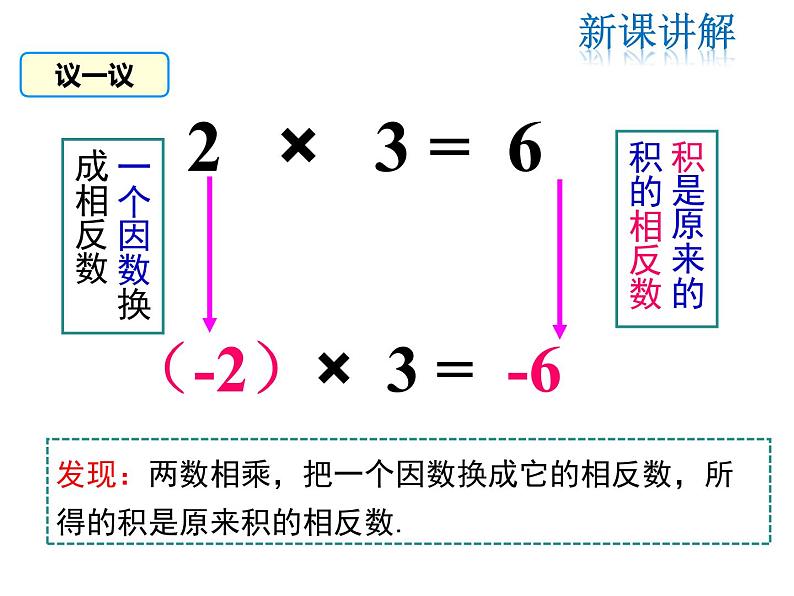 2021-2022学年度北师大版七年级上册数学课件 2.7 第1课时 有理数的乘法法则07