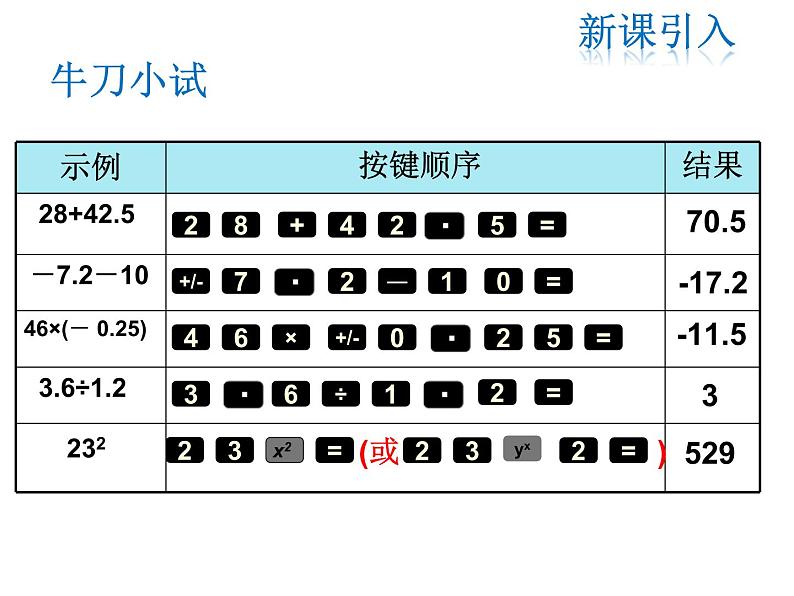 2021-2022学年度北师大版七年级上册数学课件 2.12 用计算器进行运算第6页