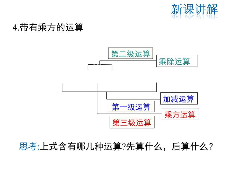 2021-2022学年度北师大版七年级上册数学课件 2.11 有理数的混合运算第8页