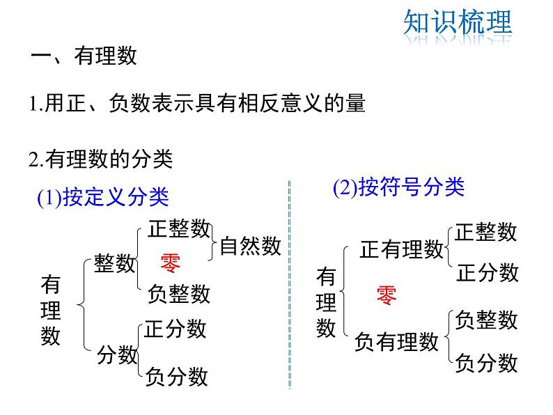 2021-2022学年度北师大版七年级上册数学课件 第二章 小结与复习02