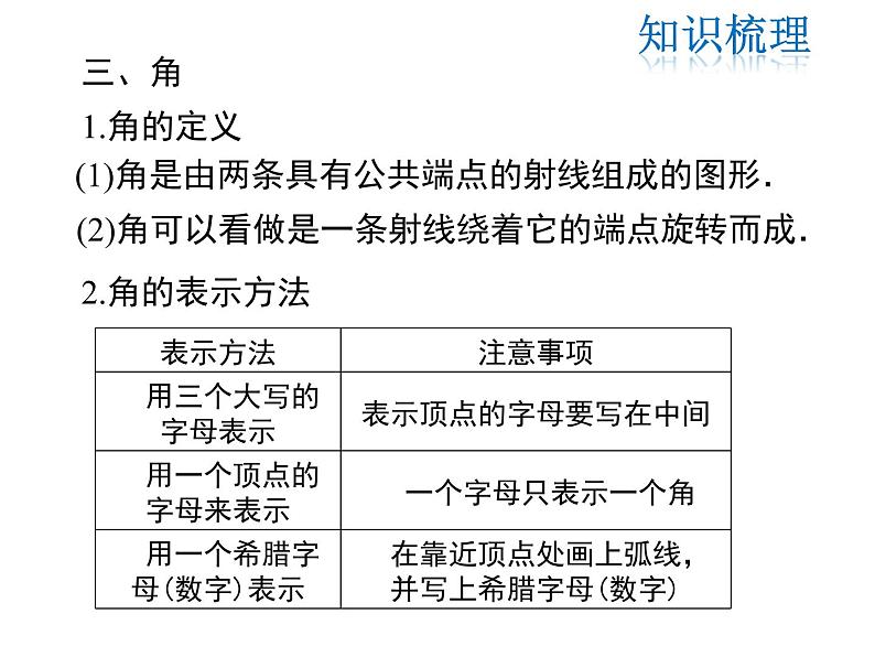 2021-2022学年度北师大版七年级上册数学课件 第四章 小结与复习06