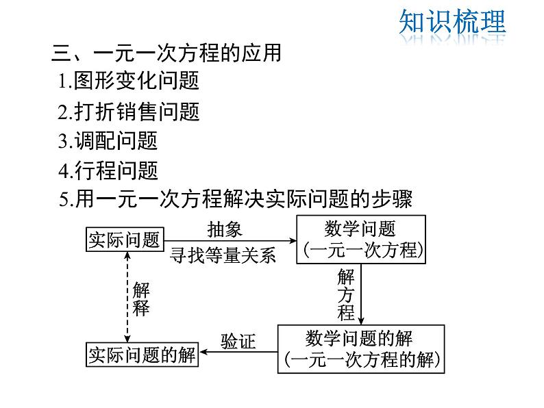 2021-2022学年度北师大版七年级上册数学课件 第五章 小结与复习06