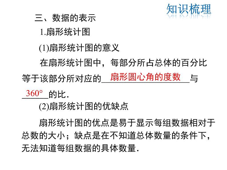 2021-2022学年度北师大版七年级上册数学课件 第六章 小结与复习第4页