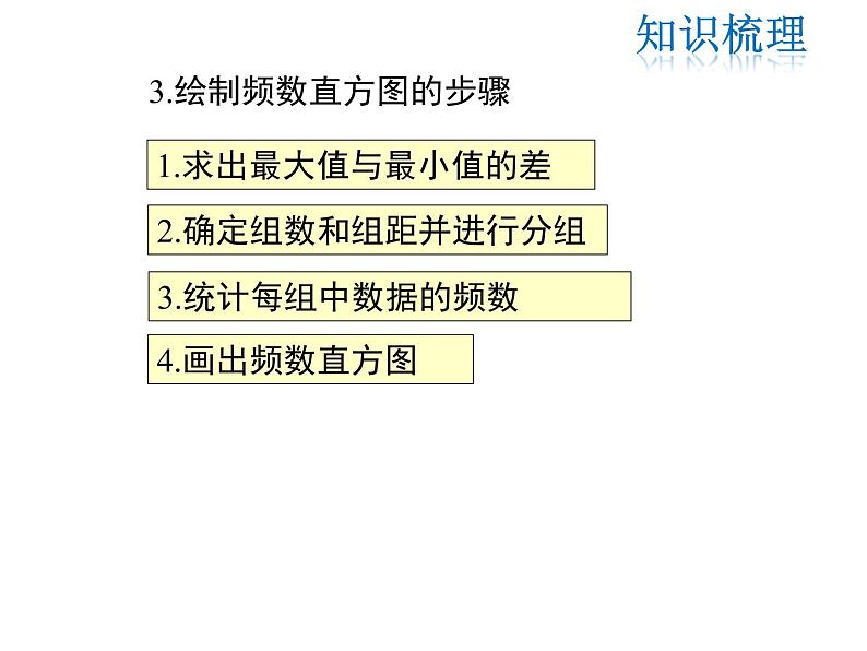 2021-2022学年度北师大版七年级上册数学课件 第六章 小结与复习第7页