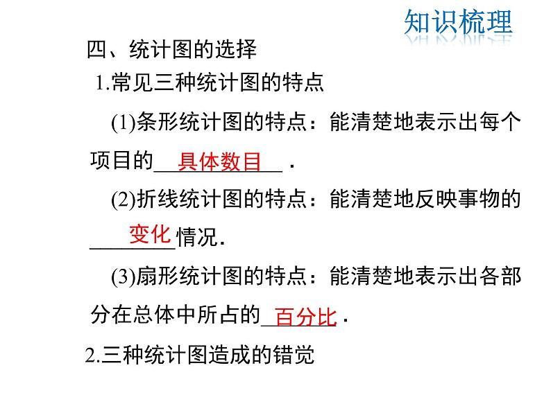 2021-2022学年度北师大版七年级上册数学课件 第六章 小结与复习第8页