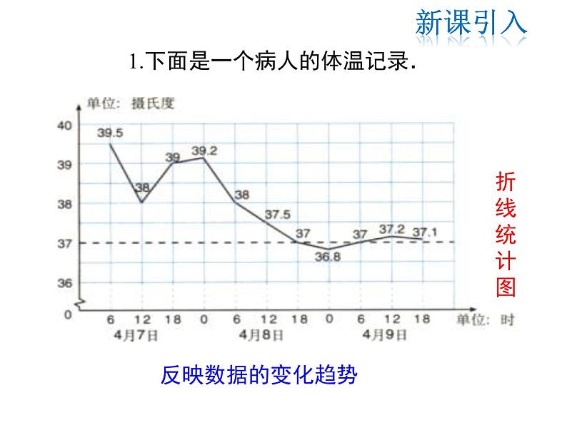 2021-2022学年度北师大版七年级上册数学课件 6.1 数据的收集第5页