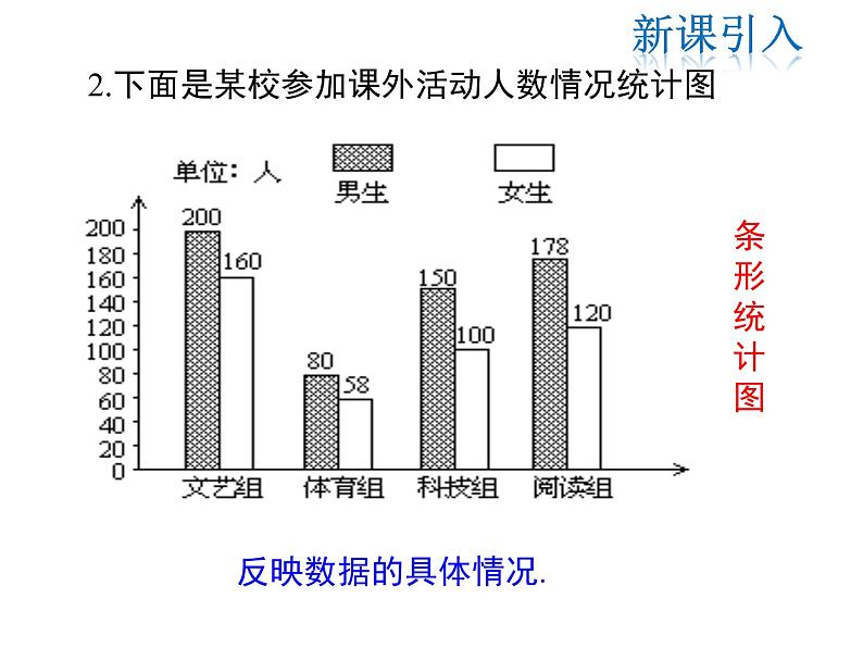 2021-2022学年度北师大版七年级上册数学课件 6.1 数据的收集第6页