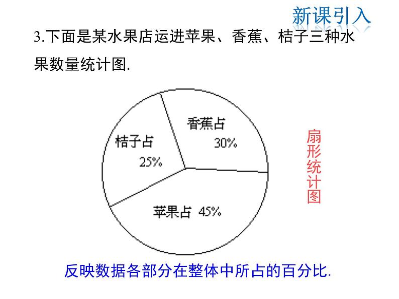 2021-2022学年度北师大版七年级上册数学课件 6.1 数据的收集第7页