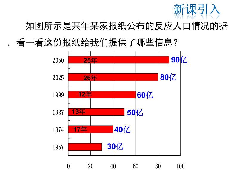 2021-2022学年度北师大版七年级上册数学课件 6.4 统计图的选择第3页