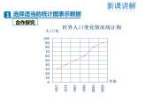2021-2022学年度北师大版七年级上册数学课件 6.4 统计图的选择