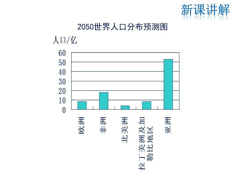 2021-2022学年度北师大版七年级上册数学课件 6.4 统计图的选择第6页