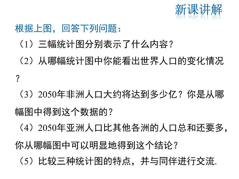 2021-2022学年度北师大版七年级上册数学课件 6.4 统计图的选择第7页