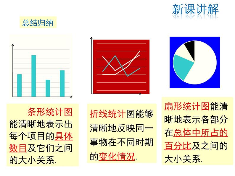 2021-2022学年度北师大版七年级上册数学课件 6.4 统计图的选择第8页