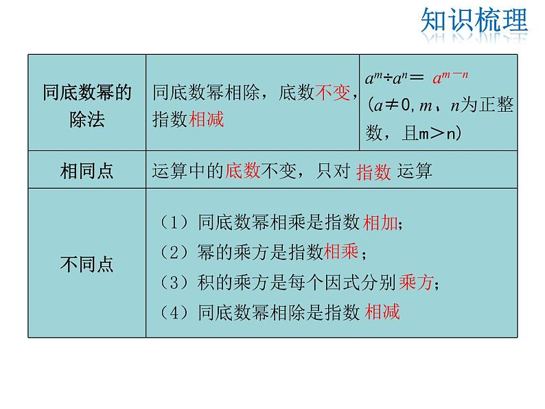 2021-2022学年度华师大版八年级上册数学课件 第12章 复习课第3页