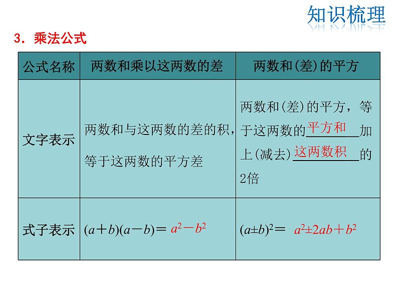 2021-2022学年度华师大版八年级上册数学课件 第12章 复习课第6页