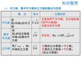 2021-2022学年度华师大版八年级上册数学课件 第11章复习课