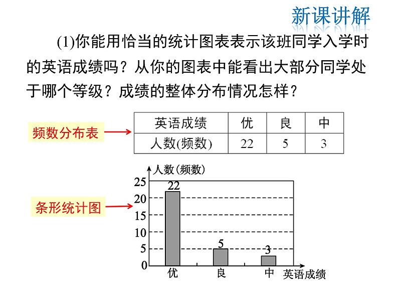 2021-2022学年度北师大版七年级上册数学课件 6.3 第2课时 频数直方图06