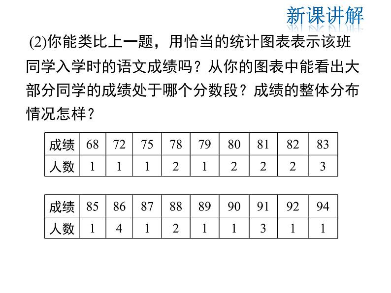 2021-2022学年度北师大版七年级上册数学课件 6.3 第2课时 频数直方图07