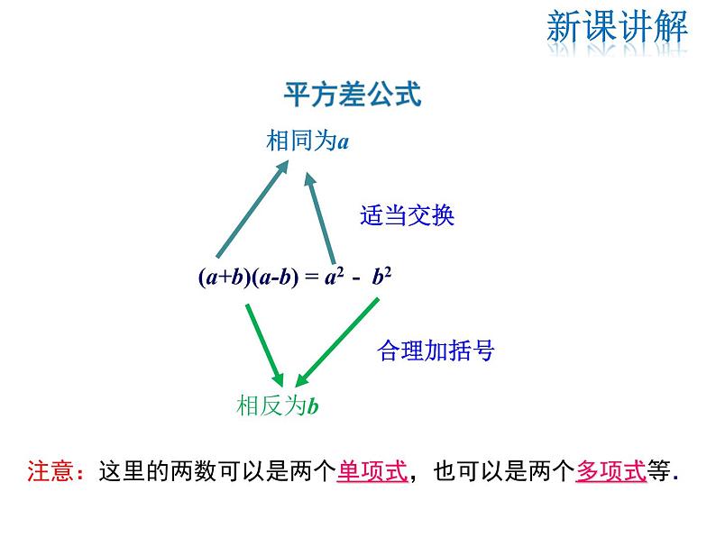 2021-2022学年度华师大版八年级上册数学课件 12.3 乘法公式（第1课时）第8页