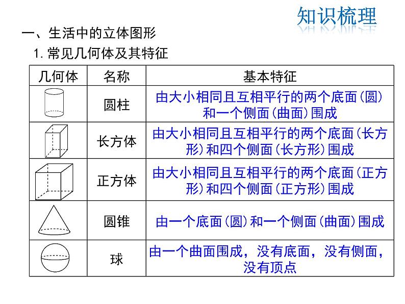 2021-2022学年度北师大版七年级上册数学课件 第一章 小结与复习02